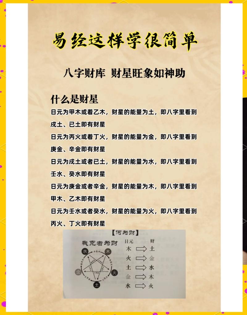我的八字里有大财星吗？这是否预示着我命里有财运？