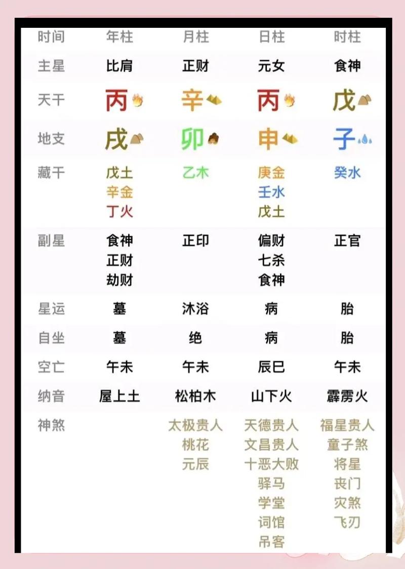 丙火命和什么命蕞配对婚姻？天上火命和什么命蕞配？