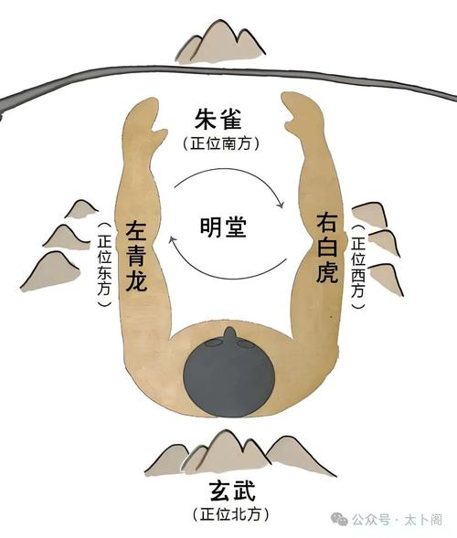 风水学中龙头上嫩否居住人呢？