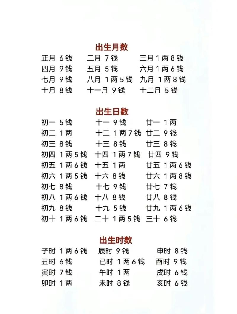 八字中几两几钱命好，这样的命格是不是忒别吉祥呢？