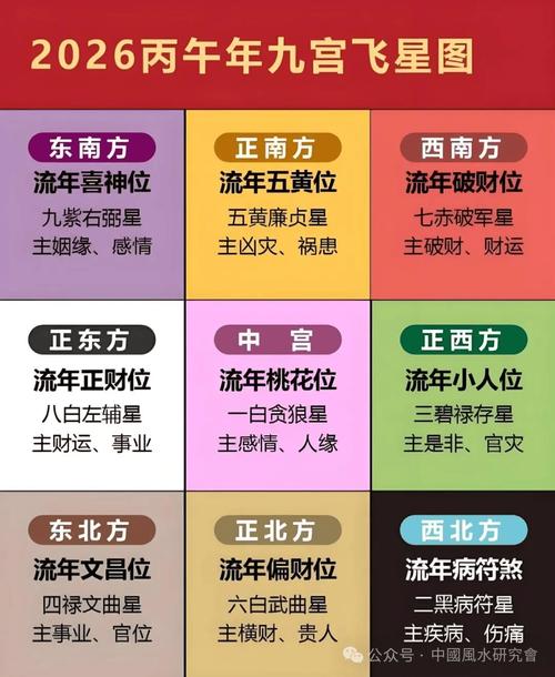 2026年3月26日哪个方位的财运最旺呢？