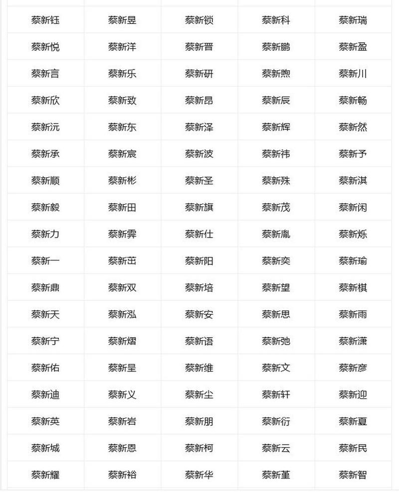 蔡姓朗朗上口的男孩名字叫什么？