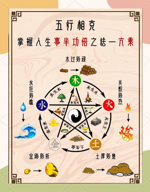 中医阴阳五行相生相克原理是怎样的？