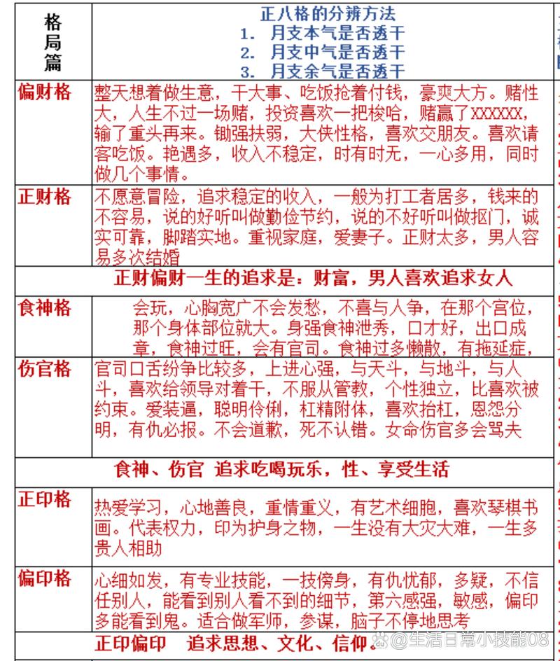 正财格男命的性格特点有哪些？