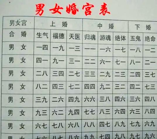 女命八字中婚姻宫位如何，能看出婚姻好坏吗？