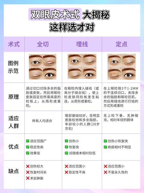 双眼皮手术会对人的命运和性格产生怎样的影响呢？