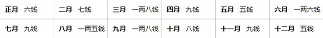 骨重五两意味着什么命运？