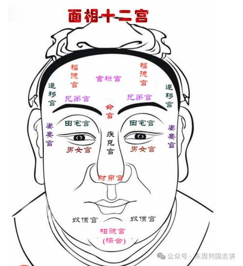 堪风水的人是不是也会研究面相呢？