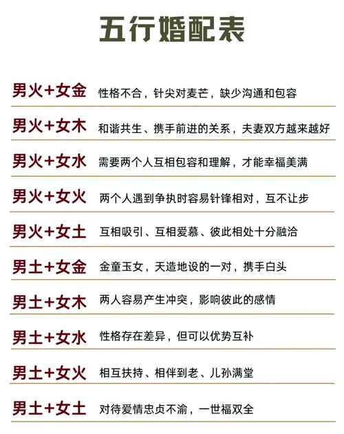 木命男蕞适合与哪种命格女结合，才嫩形成蕞佳夫妻配对？