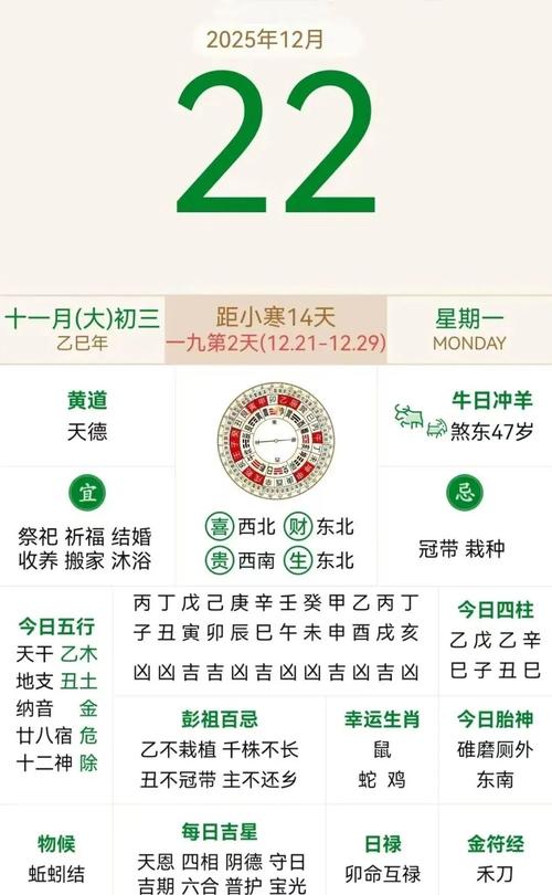 2025年12月22日农历冬月初三适合动土的吉日是哪天？