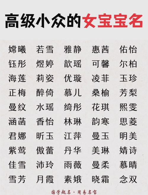 这位气质非凡的女宝宝，您给她取了什么名字呢？
