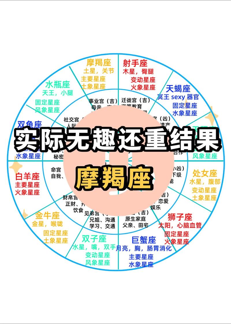 摩羯座究竟属于哪种命格，是金木水火土中的哪一个？