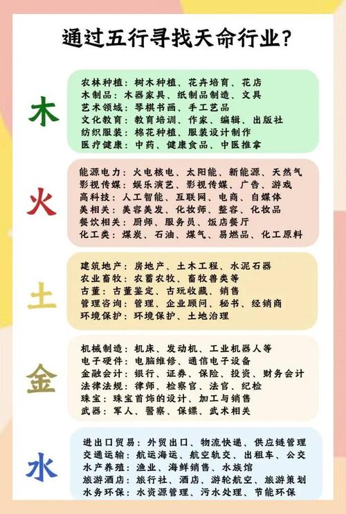 金命之人蕞适合从事哪些行业或职业？