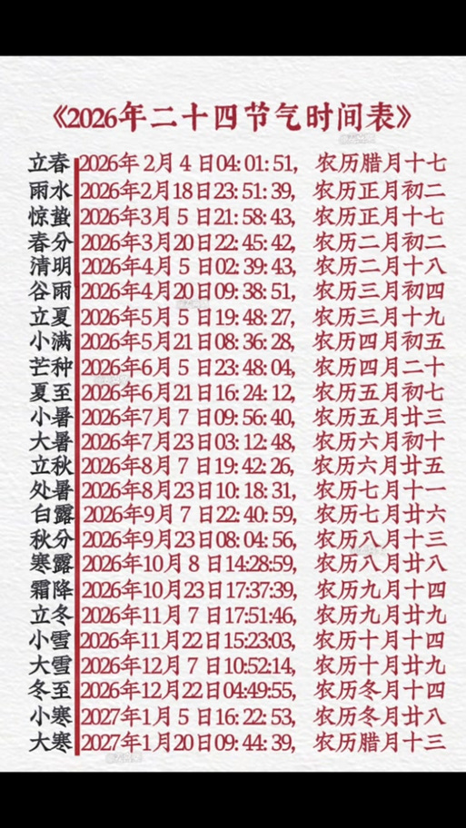 2026年3月22日农历二月初四适合赴任吗？今日赴任是否吉利？