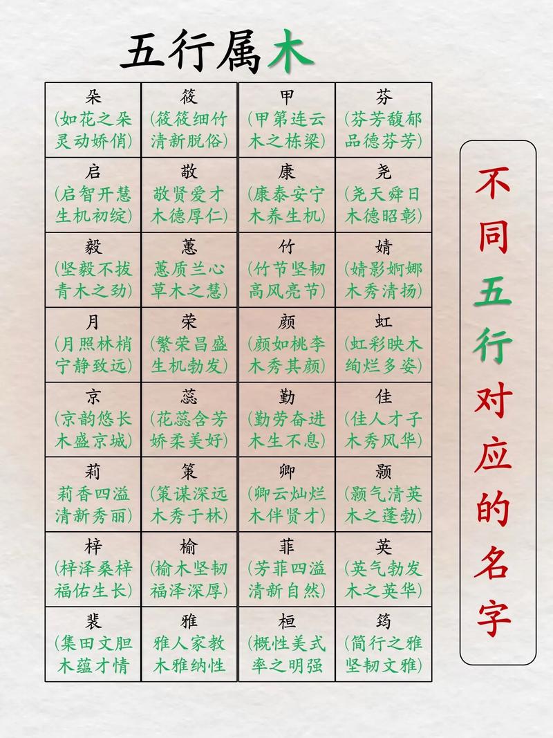 惠字五行属什么？如何根据五行属相为女孩取一个最佳组合名字？