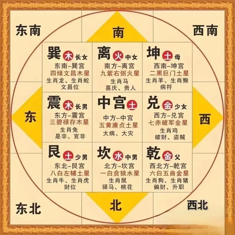 如何通过四柱八字命理风水分析，改善个人运势和家居风水布局？