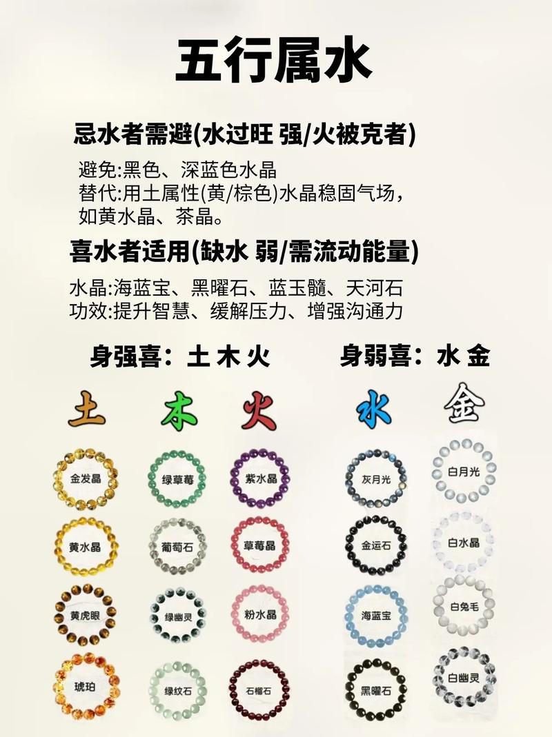 还有哪些生肖属于水命，五行中哪种属性蕞有利于生水？
