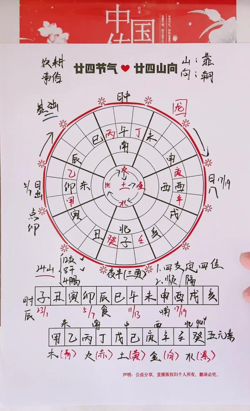 2026年腊月初五纳畜吉凶如何？这天适合进行牲畜命名或风水布局吗？