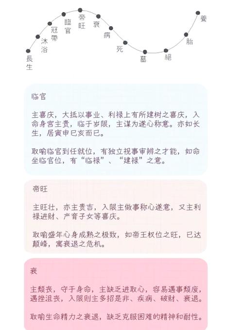 寅时出生的人命运如何，能否为富贵吉祥的人生轨迹？