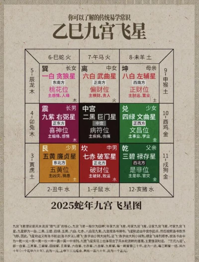2026年腊月初三拆房吉凶如何？这天起名或风水布局有何讲究？