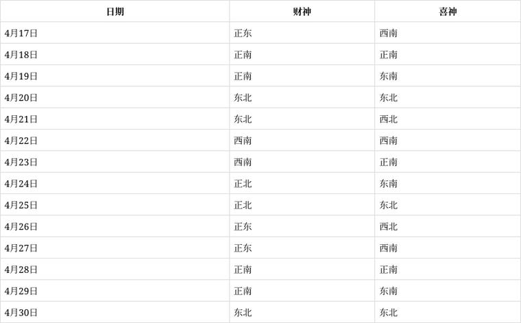 2026年4月16日，如何查询当天的财神方位？