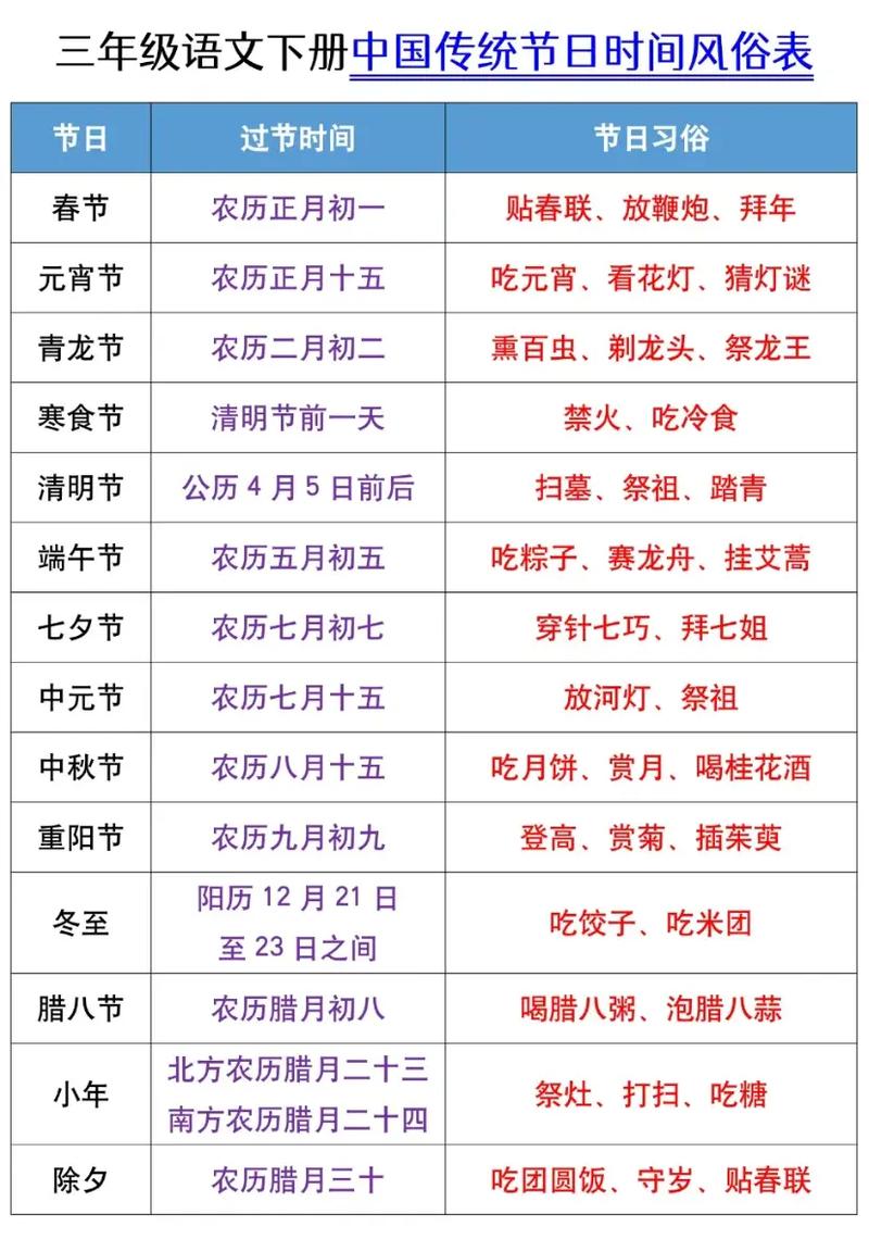 2026年3月31日这个吉日接亲，是否符合传统习俗和当地风俗呢？