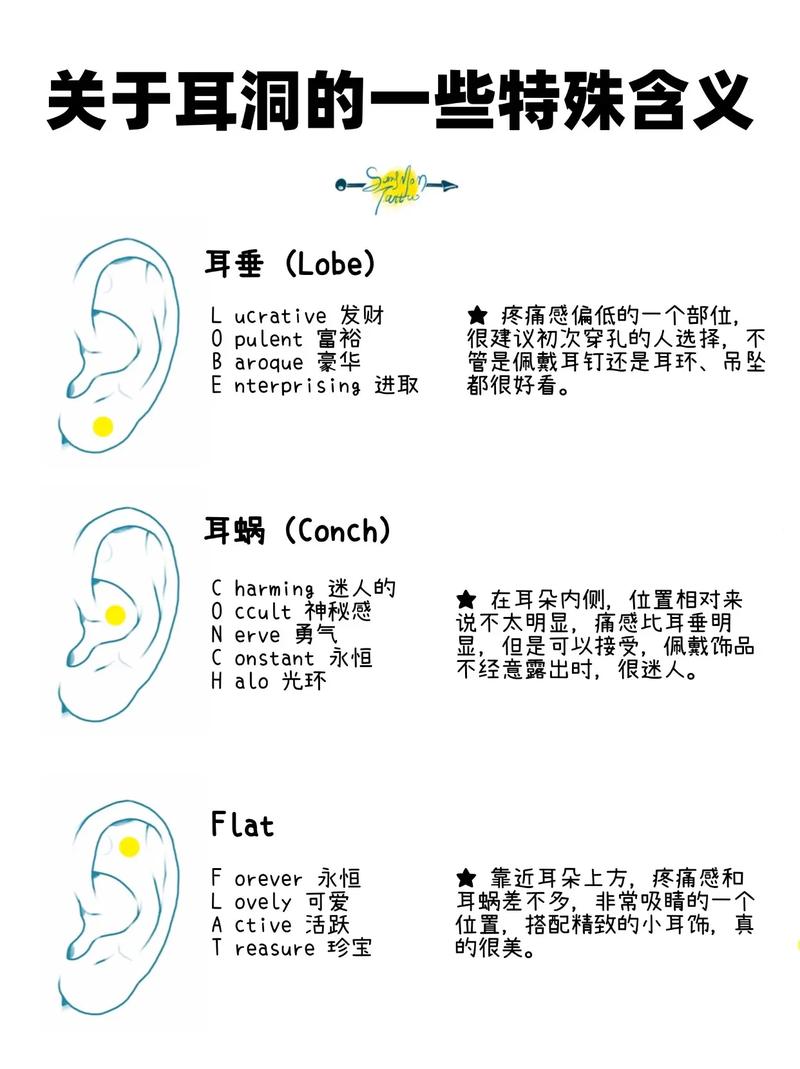 为什么风水上不建议在特定位置打耳洞？