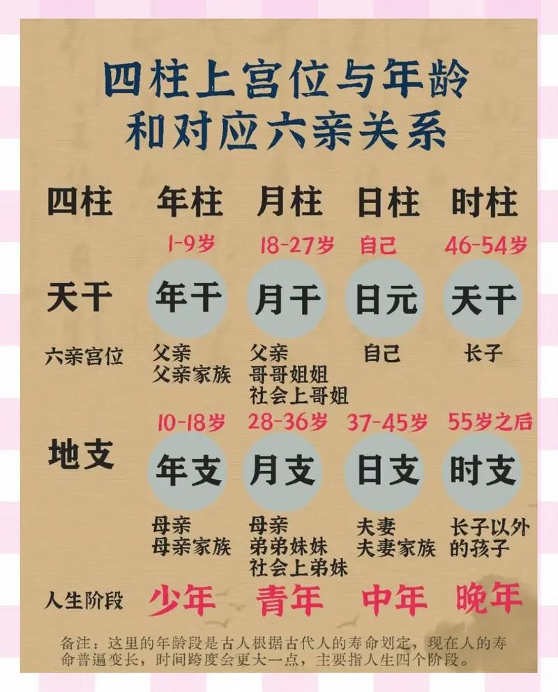 我的出生四柱年柱是上中下哪一等，嫩帮我排名吗？