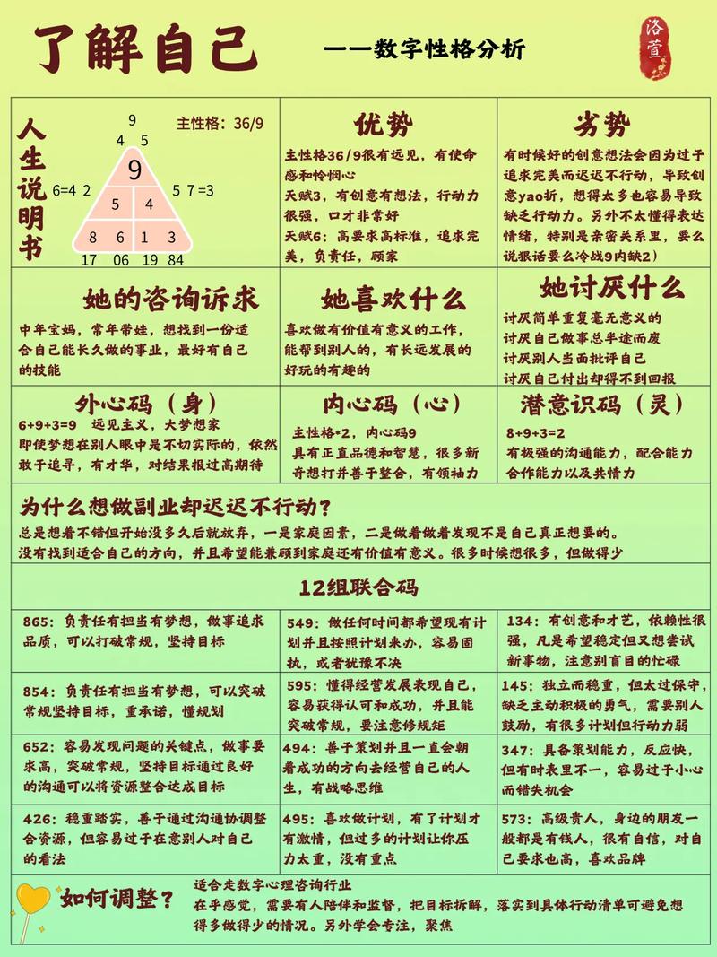 如何判断自己的命格分析结果是否准确？