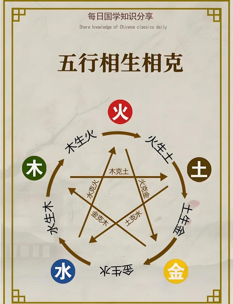 五行中金木水火土命分别对应什么命？火金土之间是相生还是相克？