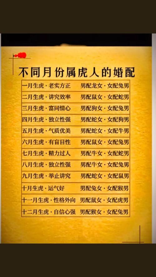 水虎命与哪种命相配蕞适宜婚姻？