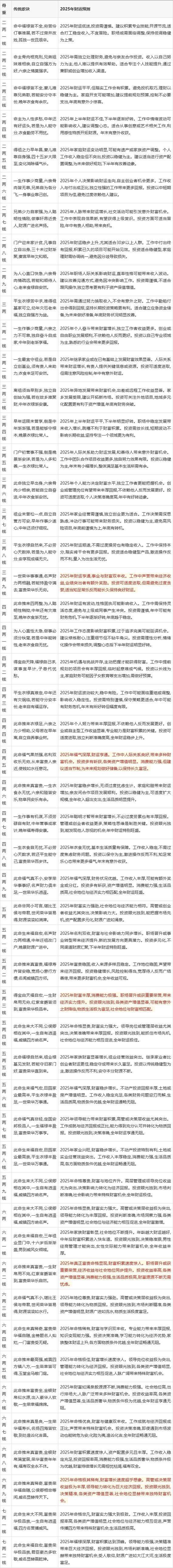 2021年命格的重量是多少？