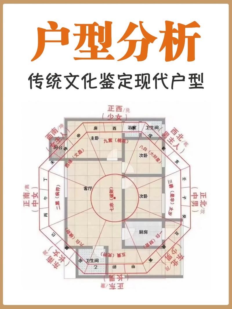 2026年农历八月廿六适合装修风水布局吗？