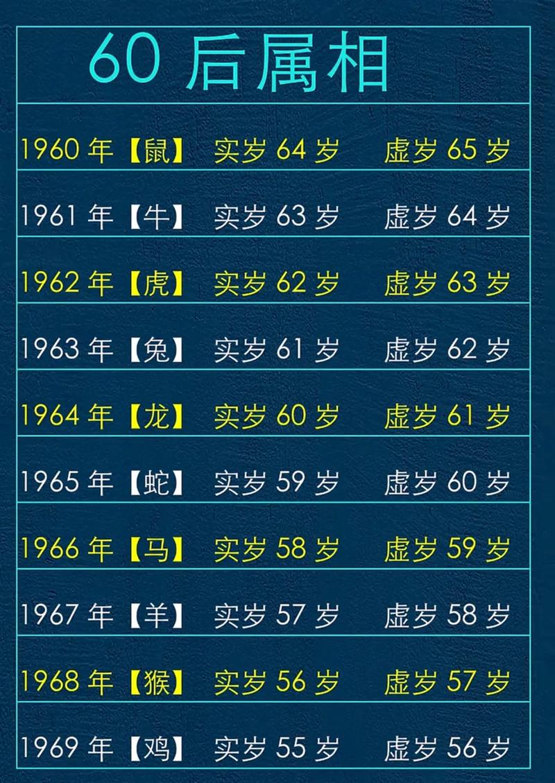 1945年属鸡的人，在哪个年龄段会遭遇人生大灾难呢？