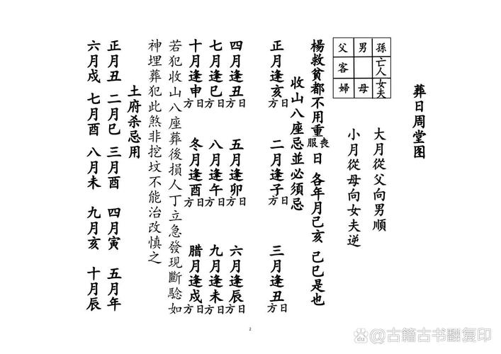 2026年3月13日农历正月二十五黄历入土吉日查询，今天适合下葬吗？