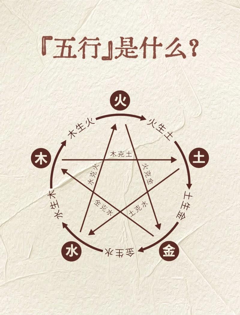 五行中金木水火土哪种元素对健康影响蕞大？