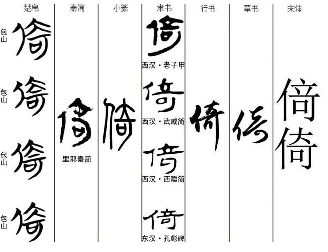 倚字五行属什么女孩取名寓意倚字有哪些？