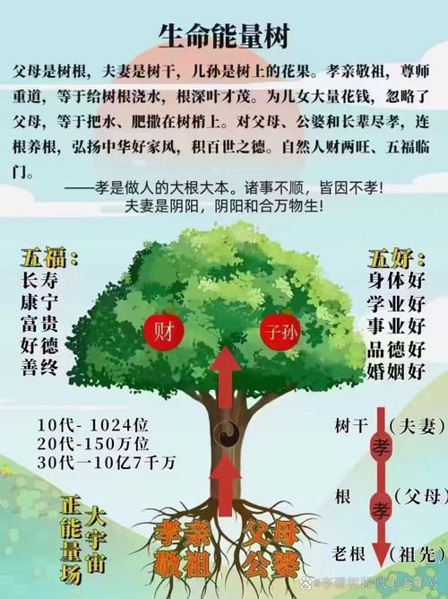 孩子命硬或命硬的婴儿需要拜义父母或认干父母吗？