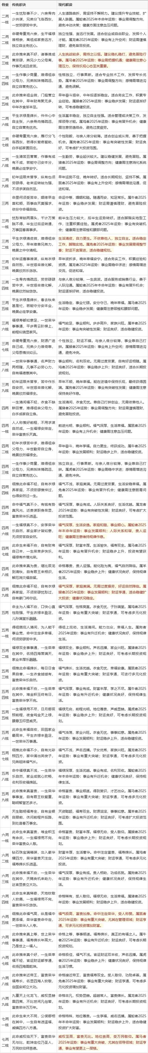 四两六男命是什么命，四两六钱男命好吗，这样的命理如何？