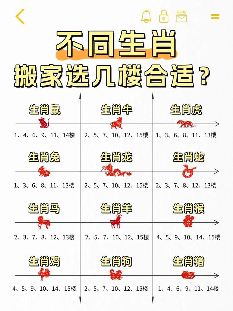 2026年7月15日搬家入宅，这个日子适合搬家吗？吉不吉利？