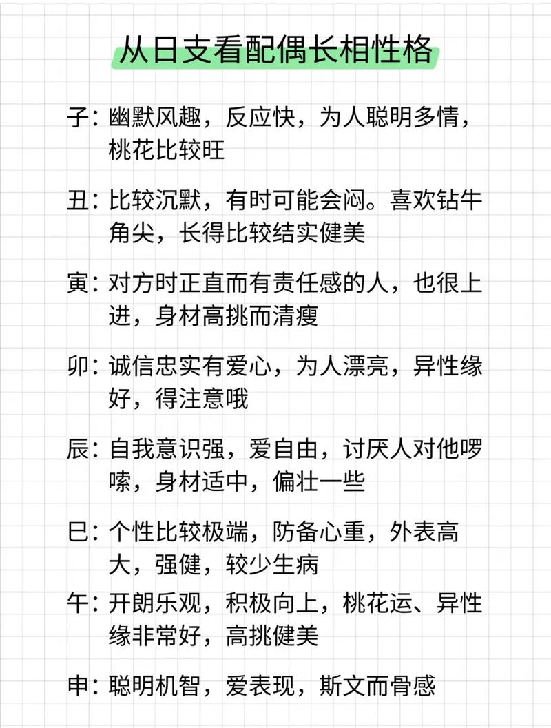 如何从女命八字中分析判断配偶的外貌特征？