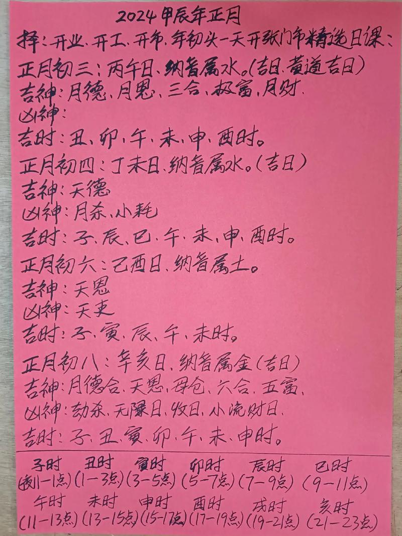 2026年3月8日农历正月二十开市合适吗，今日开市好不好呢？