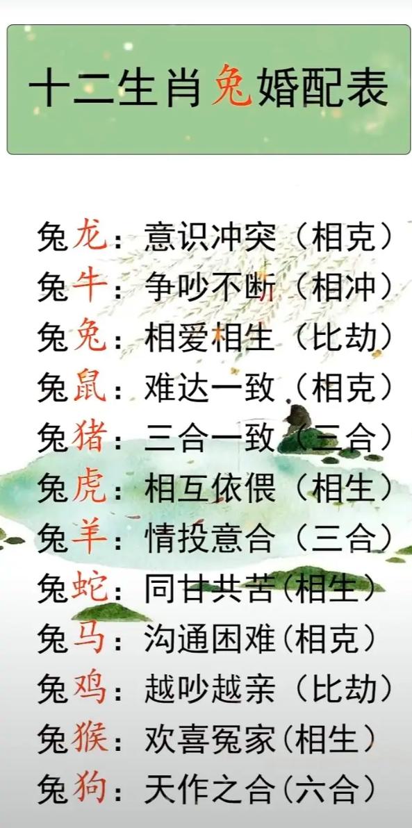 87年属兔和96年属鼠结婚配对是否合适？