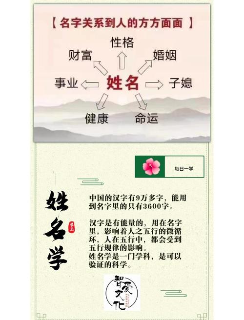 姓名命格的科学依据究竟存在吗？