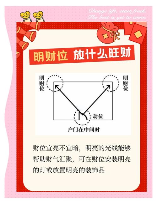 2026年9月14日如何根据风水选择财运旺盛的方位？