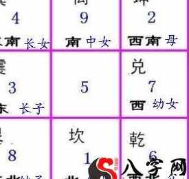 九宫八卦在风水峦头和行气上的运用