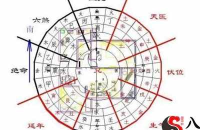 风水中的失运衰位是啥？