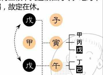 八字旺是什么意思什么叫八字