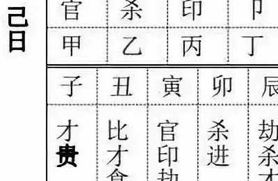 养子的八字会影响养父母吗