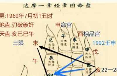 三会局在八字中的作用